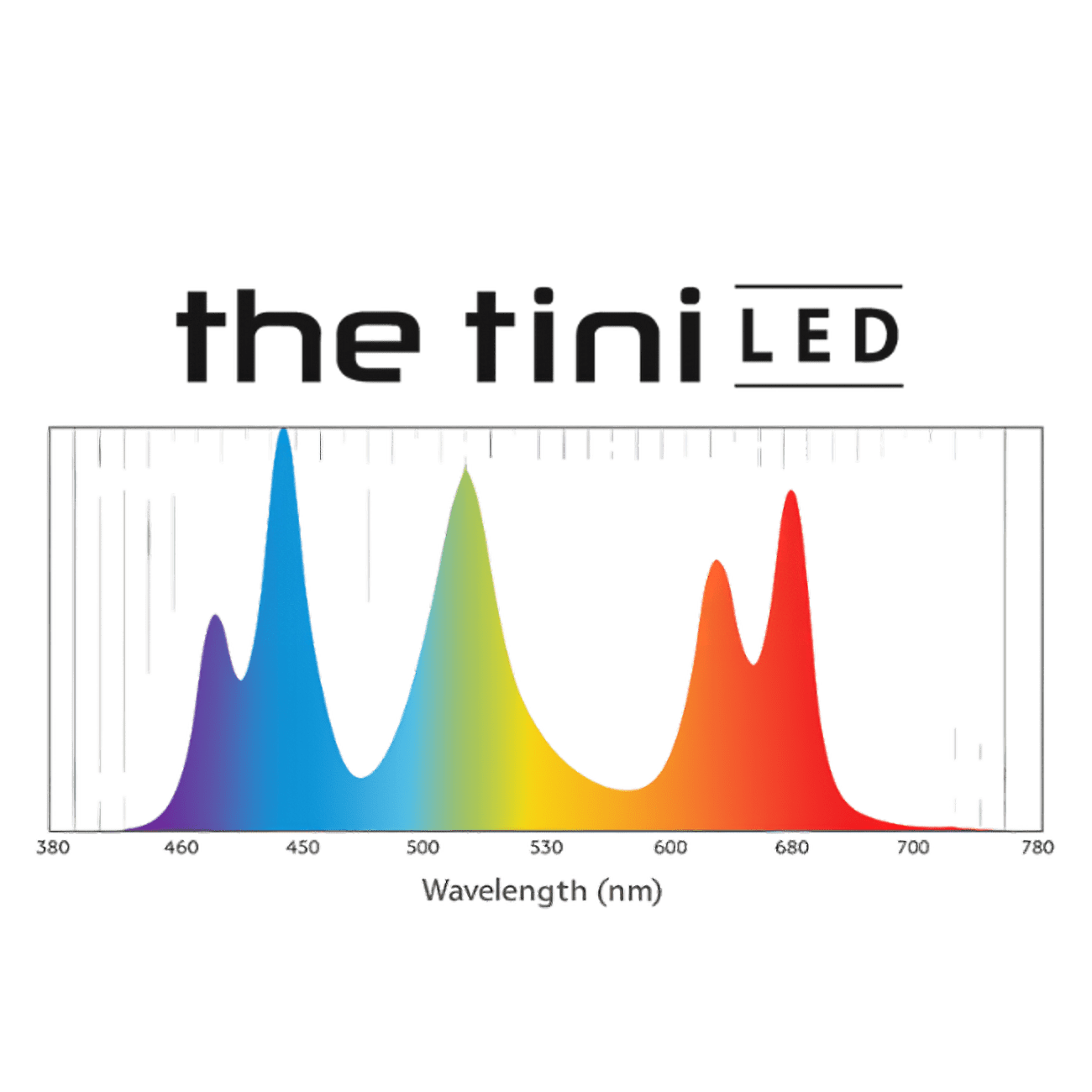 The Tini Aquascaper LED lighting bundle pack DALUA 